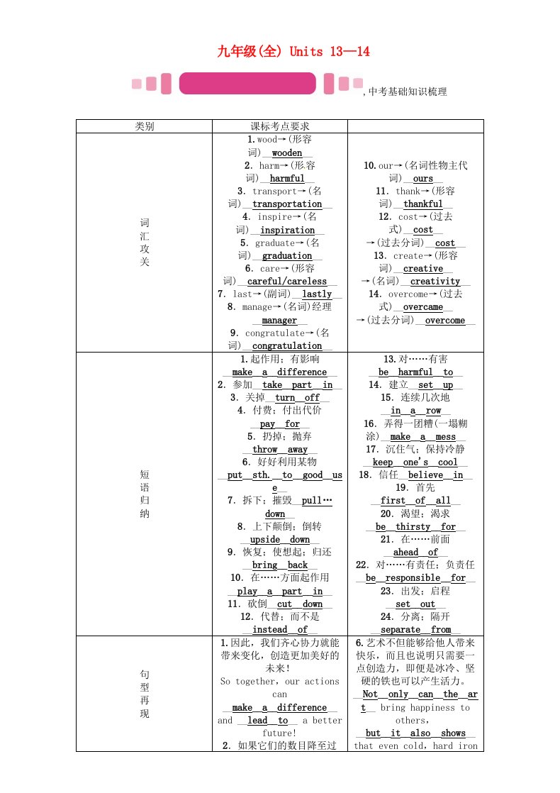 中考英语命题研究