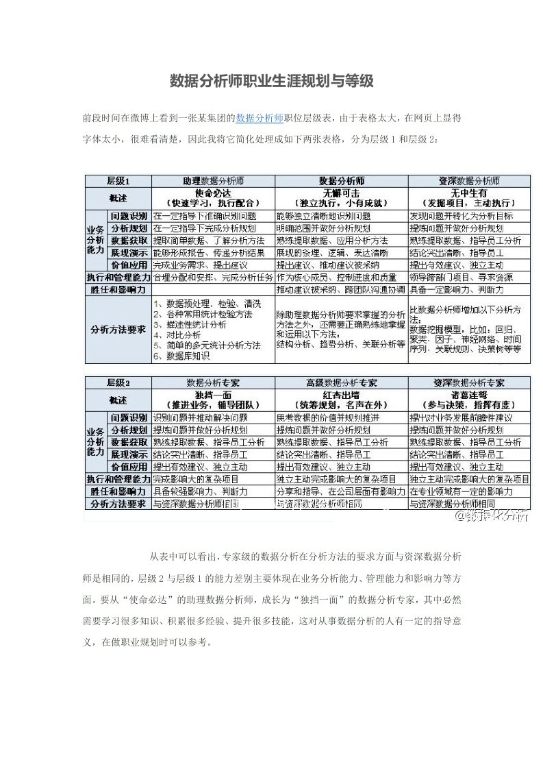 数据分析师职业生涯规划与等级