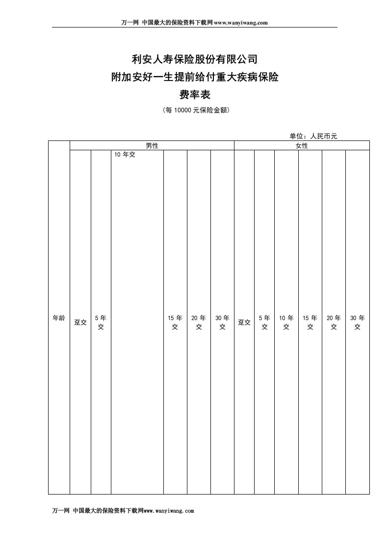 附加安好一生提前给付重大疾病保险费率表DOC-保险制度