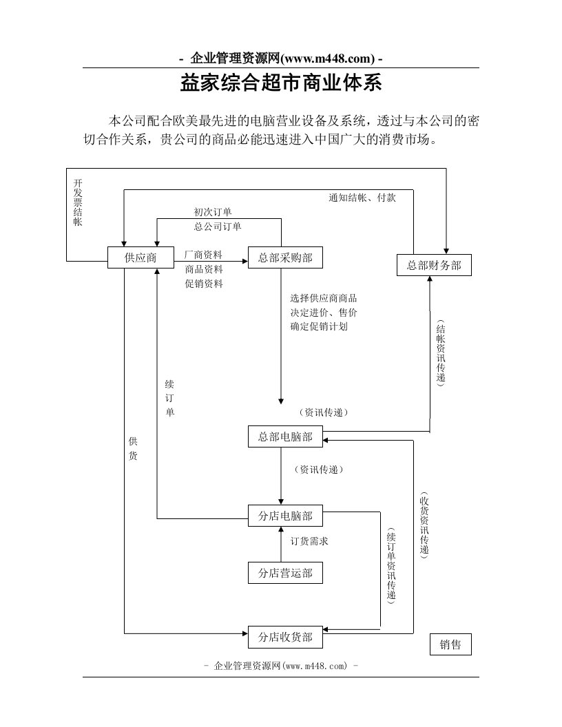 《益家综合超市供应商手册》(11页)-采购管理