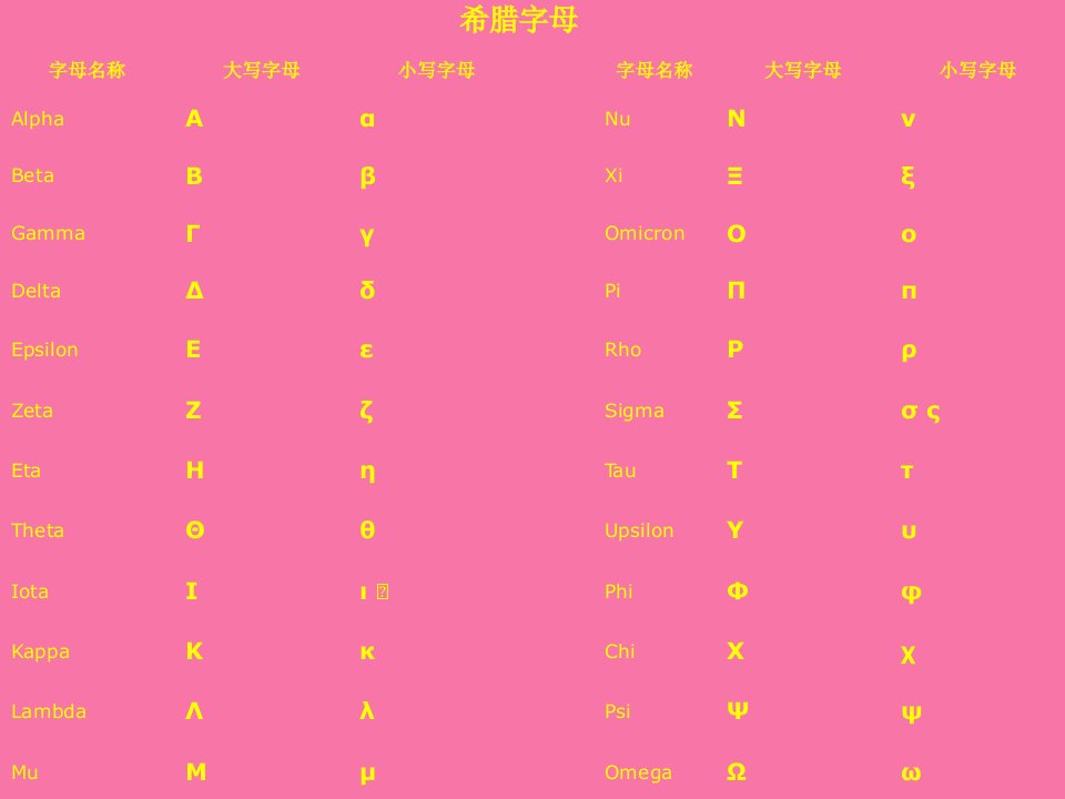 金属材料与热处理基础文稿ppt课件