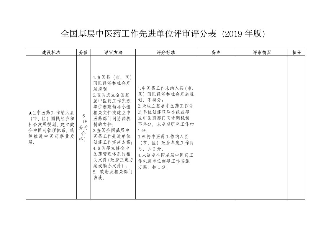 全国基层中医药工作先进单位评审评分表2019年版