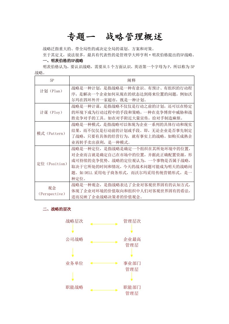 公司战略与风险管理·专题一战略管理概述