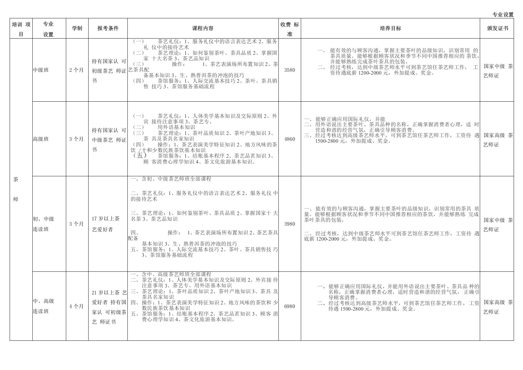 茶艺学校专业课程设置与内容