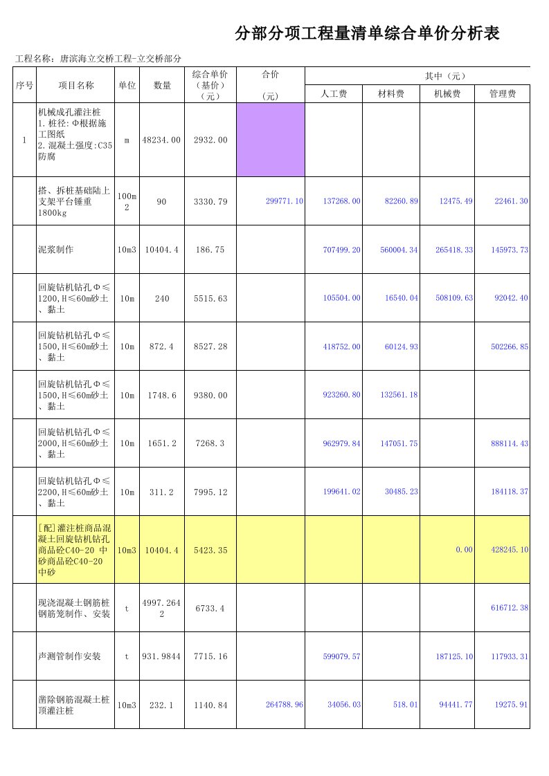 分部分项工程量清单综合单价分析表立交桥