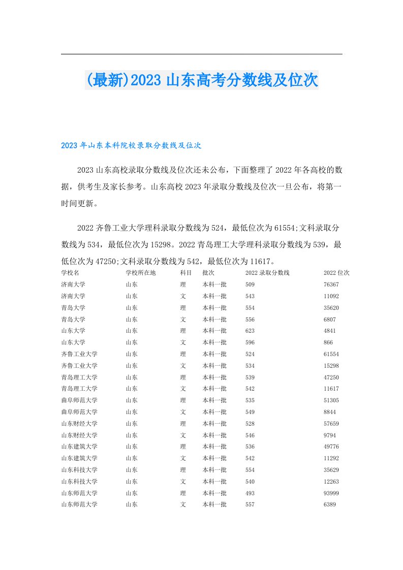 (最新)2023山东高考分数线及位次