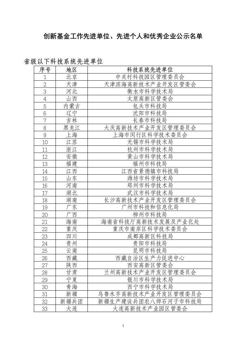 根据《关于组织开展科技型中小企业技术创新基金实施十周年表彰活