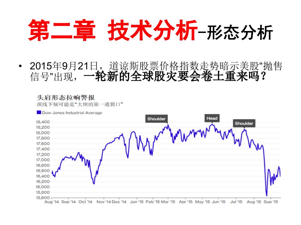 技术分析-形态分析