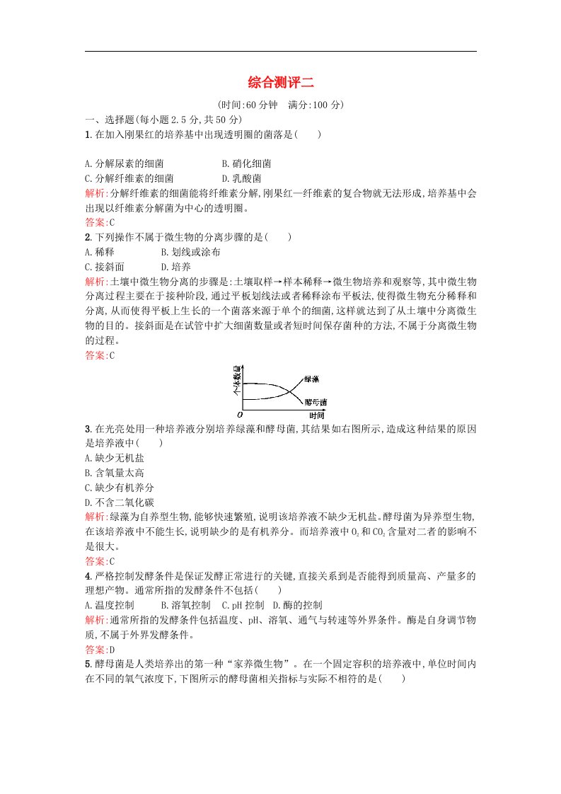 2015-2016学年苏教版高中生物选修1综合测评二