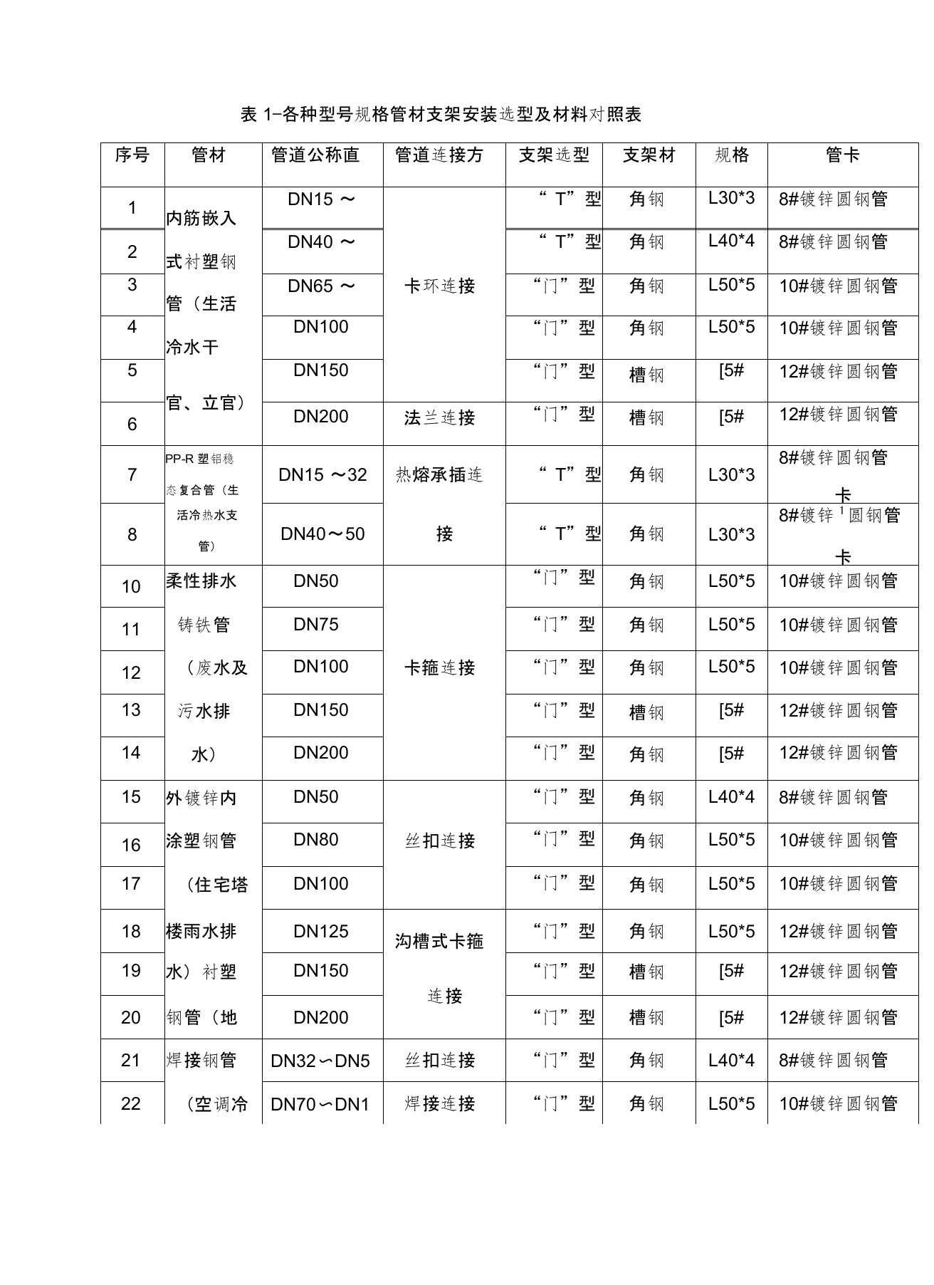 给排水钢管道支架强度计算书