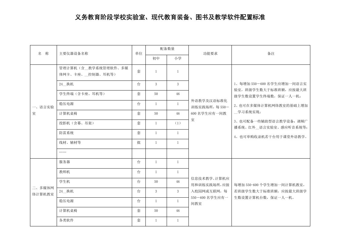 义务教育阶段学校实验室配置