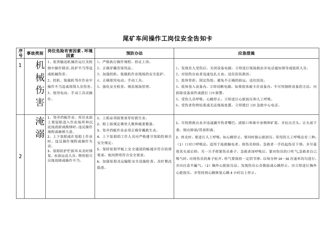 尾矿车间操作工岗位安全告知卡