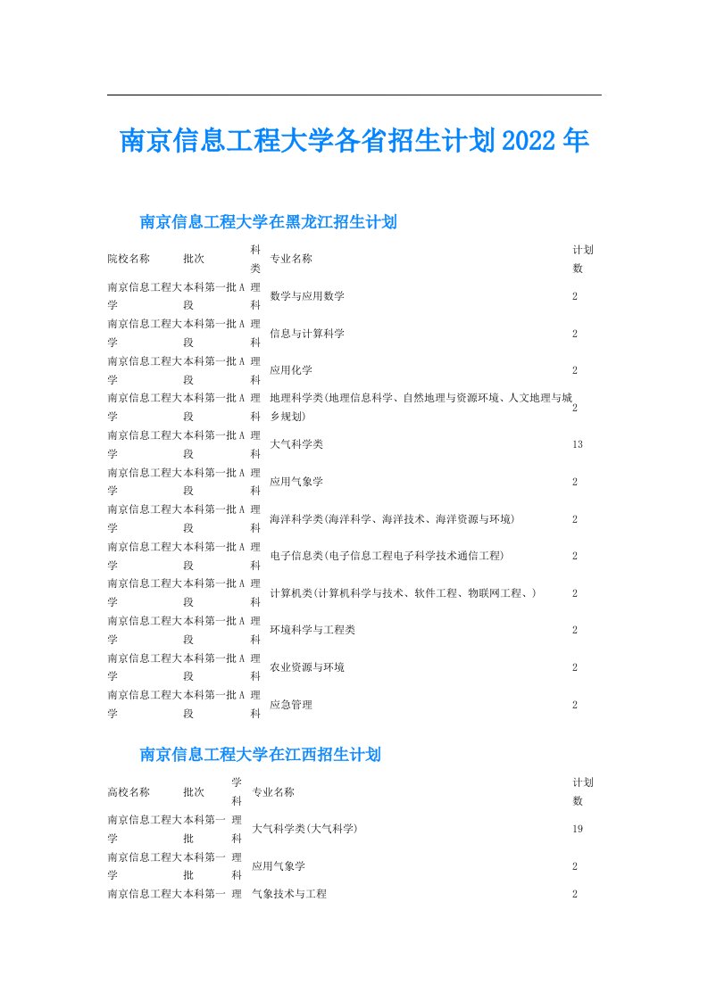 南京信息工程大学各省招生计划