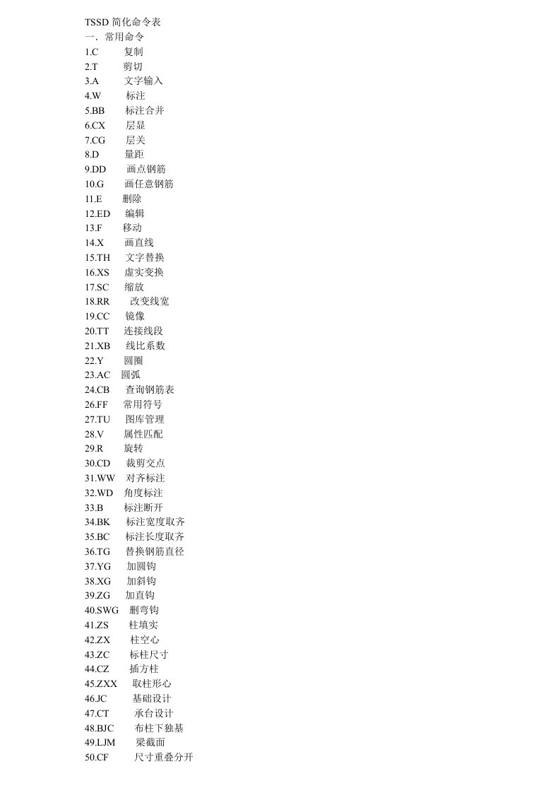 探索者tssd简化命令表