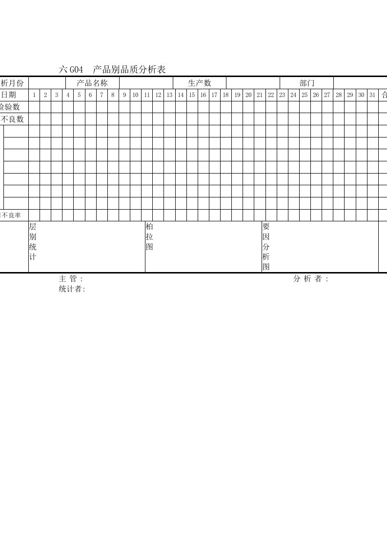 公司产品别品质分析表