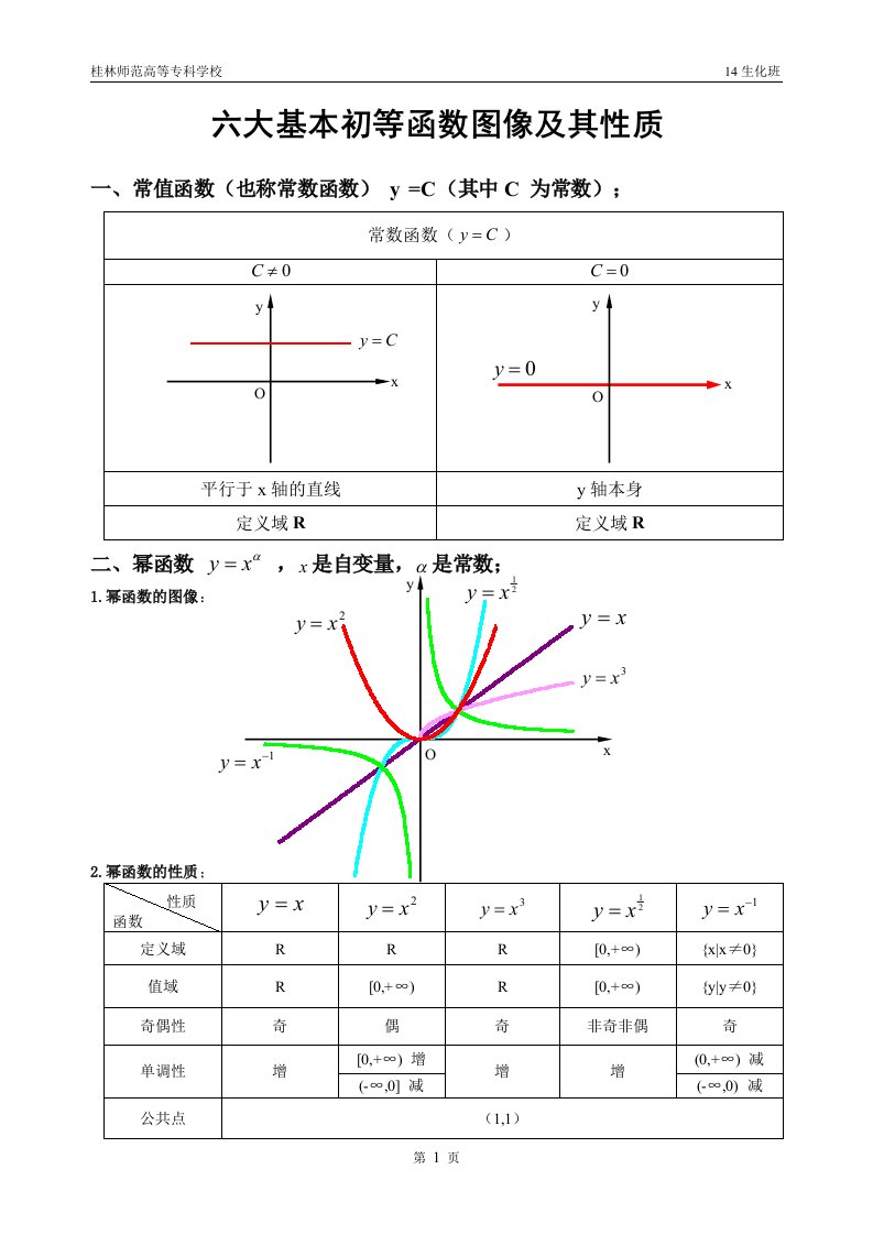 六大基本初等函数图像及其性质