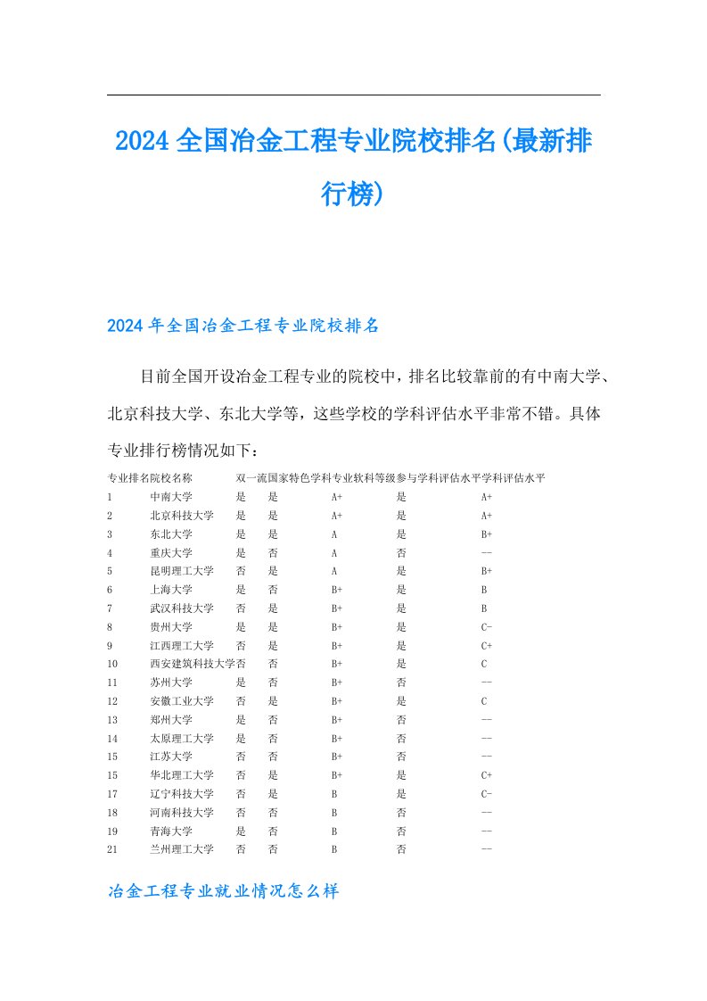 2024全国冶金工程专业院校排名(最新排行榜)