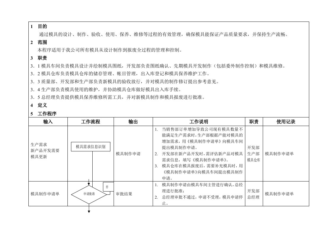 程序文件模具控制程序