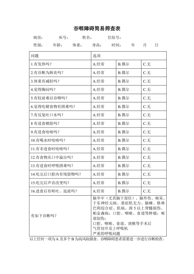 吞咽障碍简易筛查表