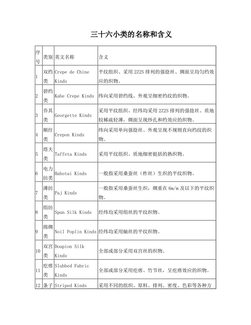 三十六小类的名称和含义