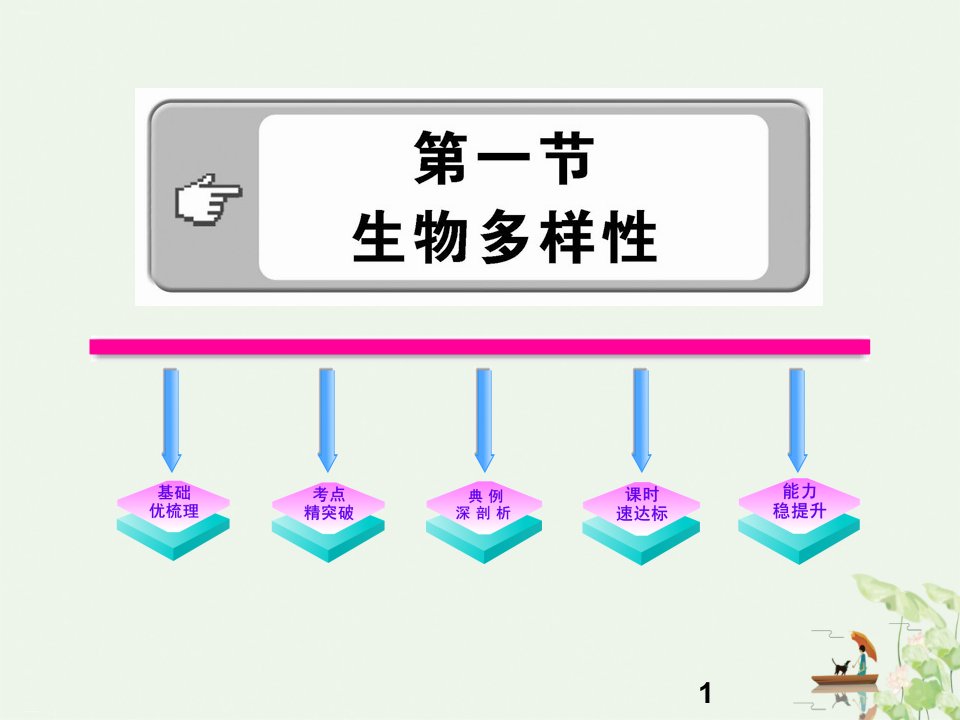 生物多样性课件