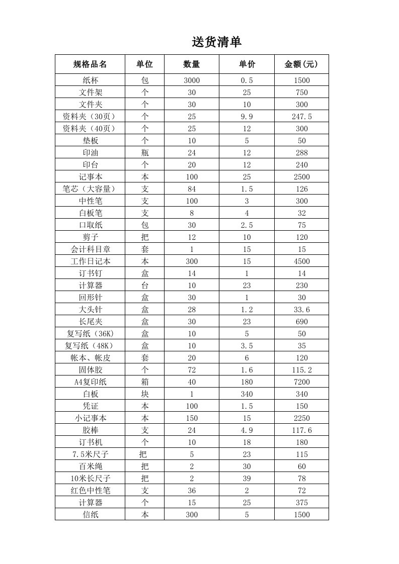 5万元办公用品采购清单