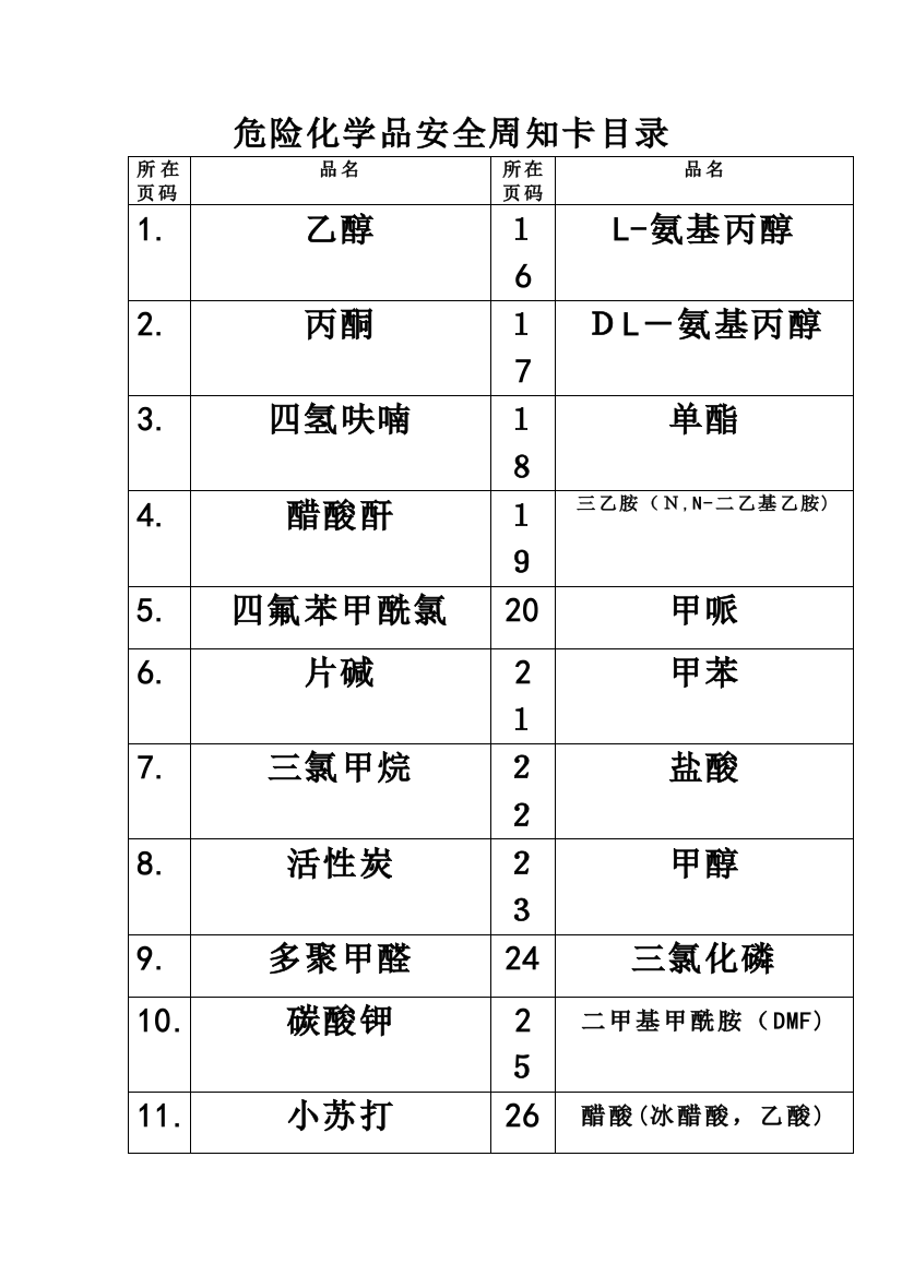 30种危险化学品安全周知卡