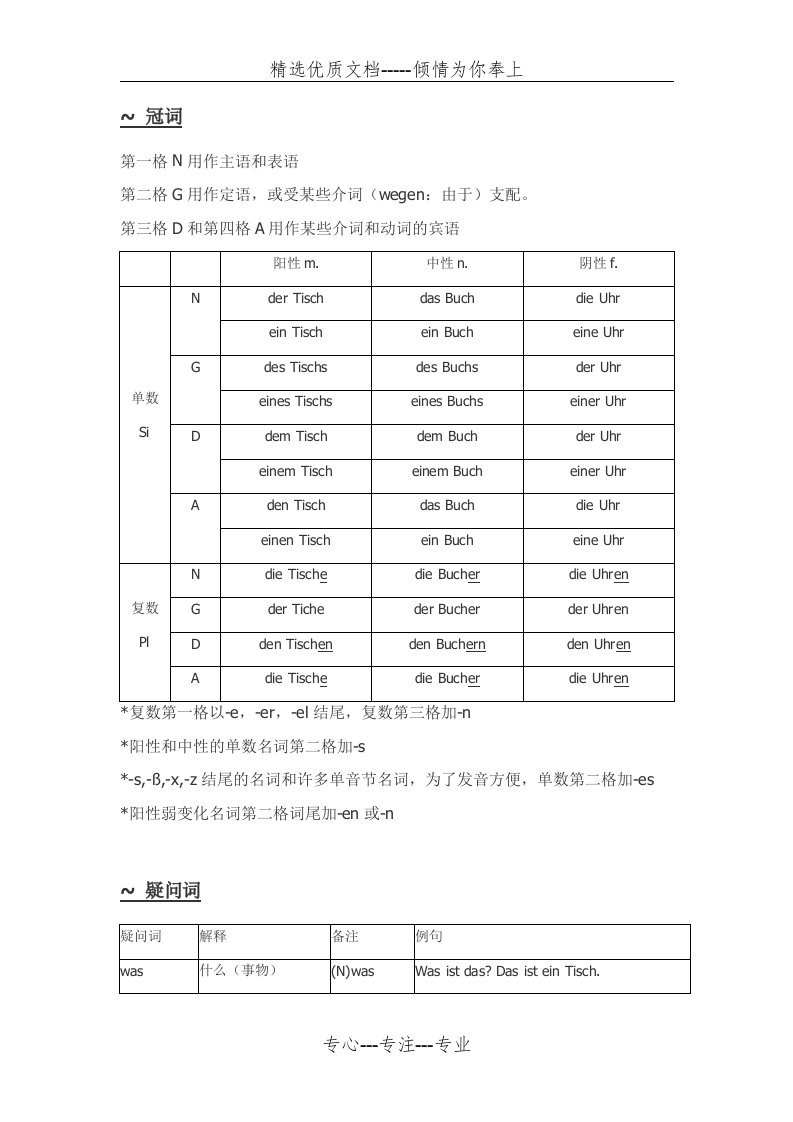 德语语法吐血大总结(共62页)