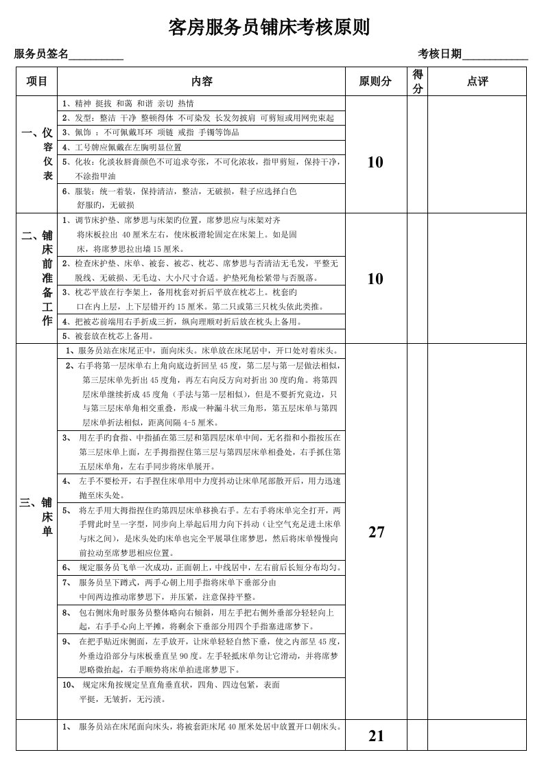 客房服务员铺床考核重点标准