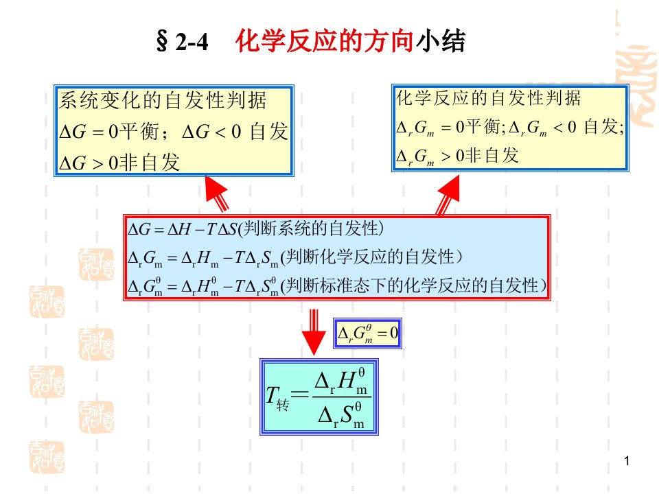 化学反应的速率和限度