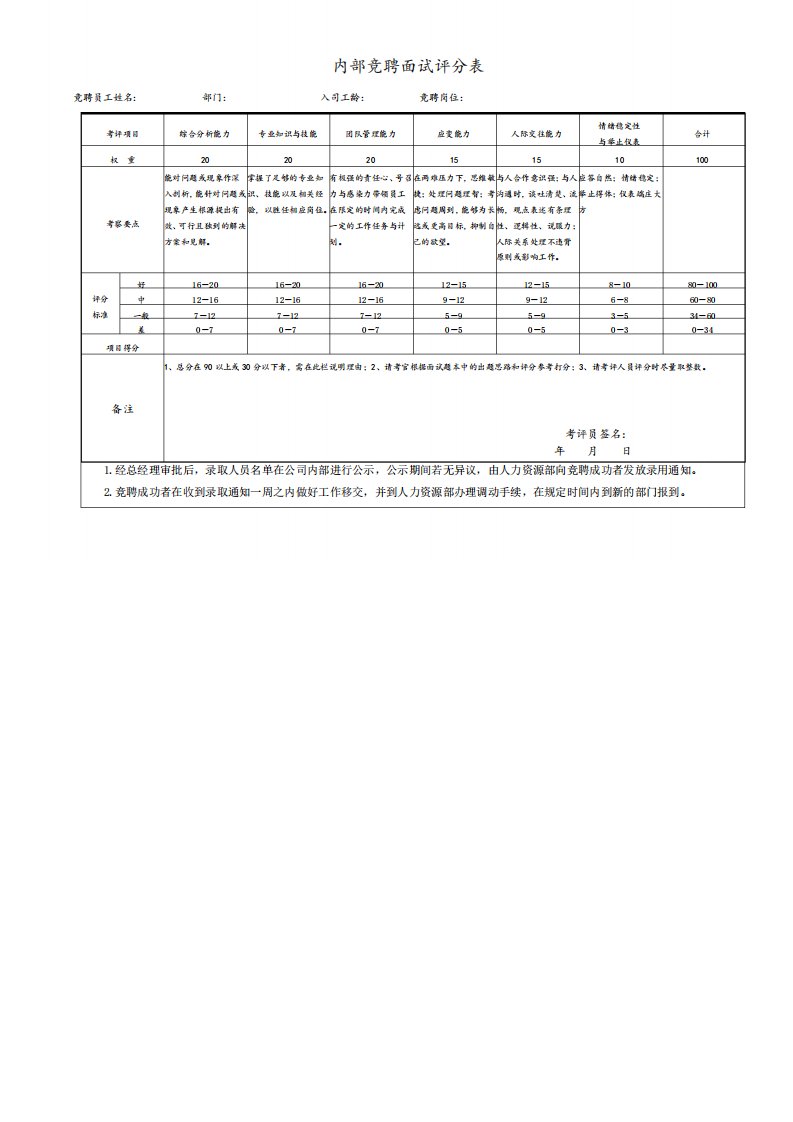 员工内部竞聘结构化面试评分表