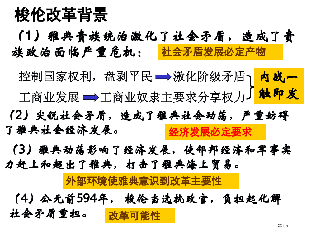 历史选修一知识点梳理省公共课一等奖全国赛课获奖课件