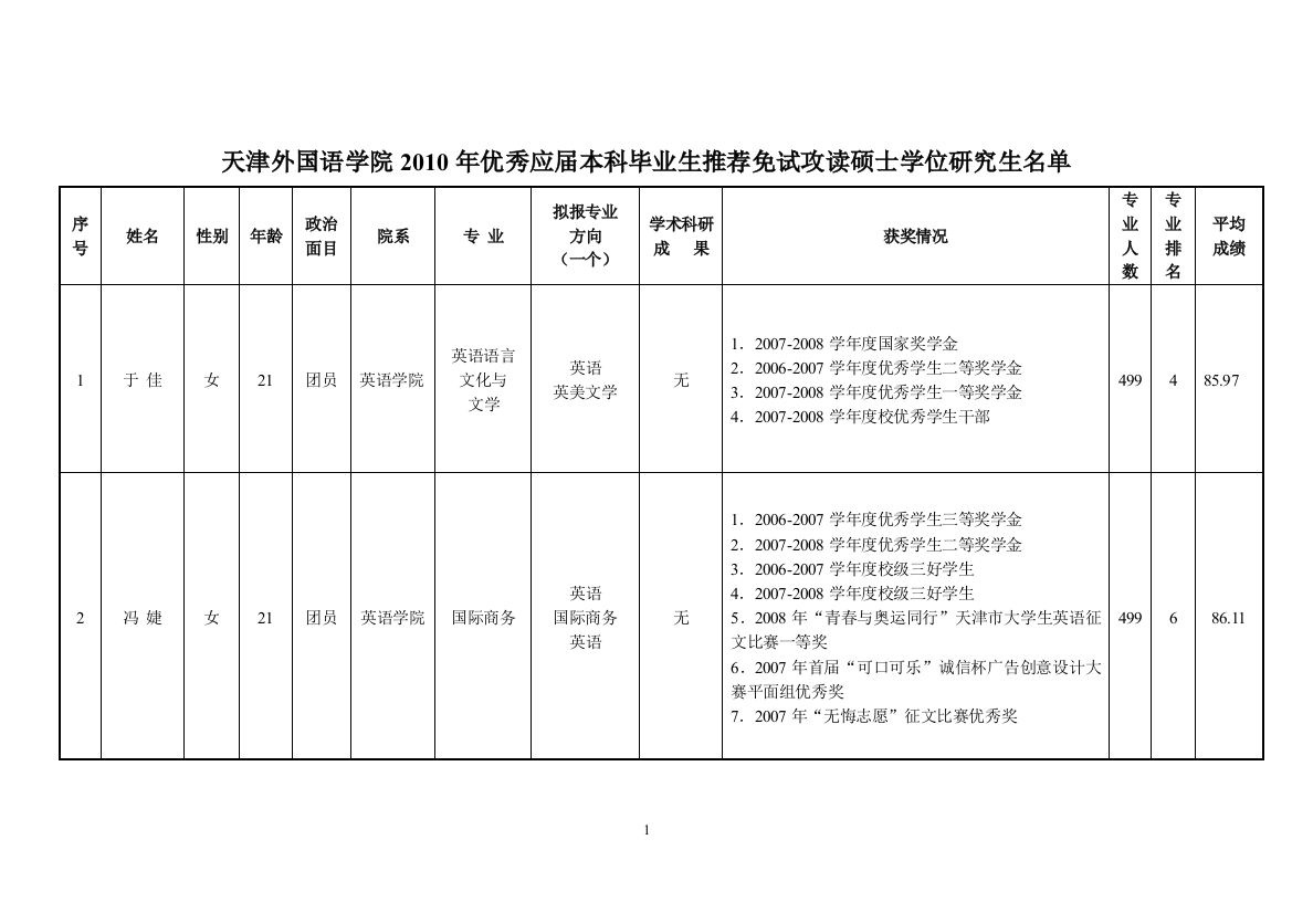 天津外国语学院2010年优秀应届本科毕业生推荐免试攻读硕士学位