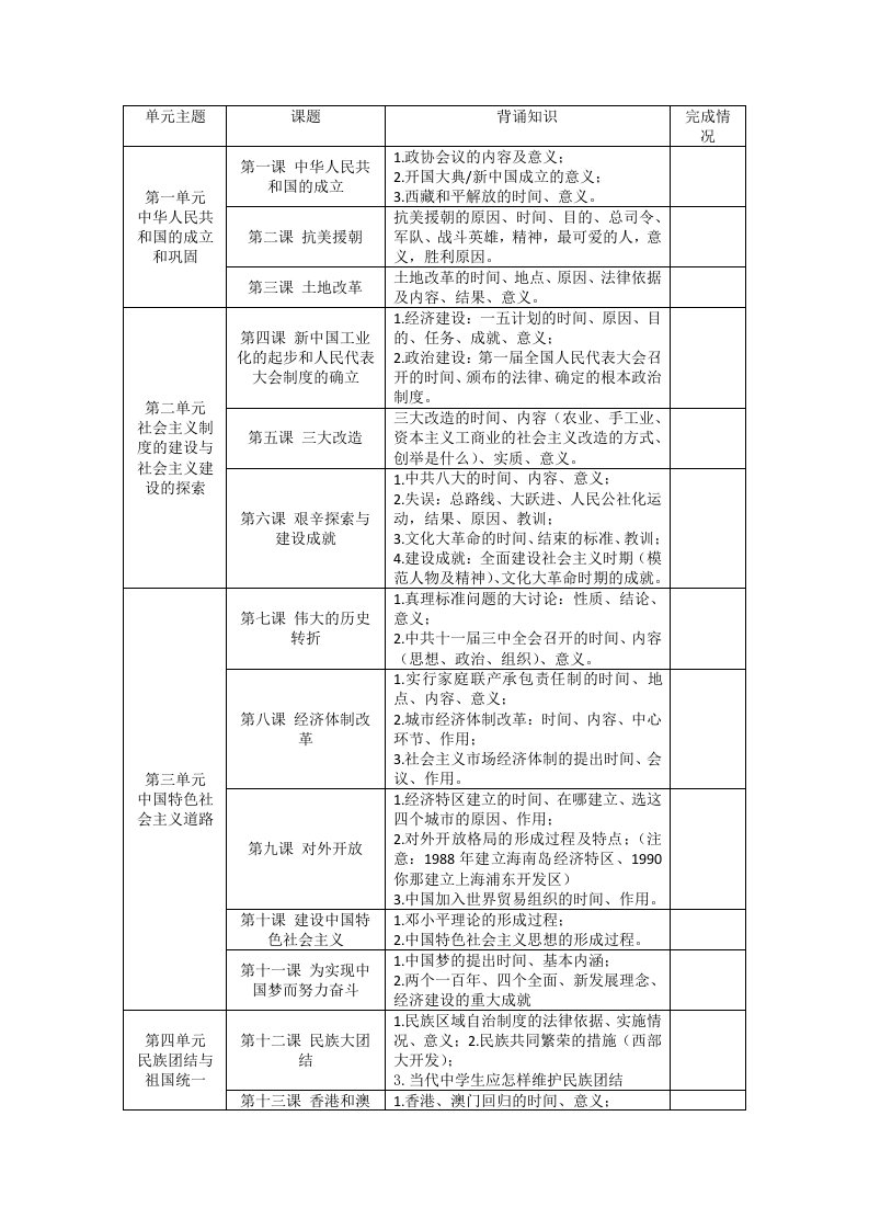 部编版历史八年级下册背诵清单