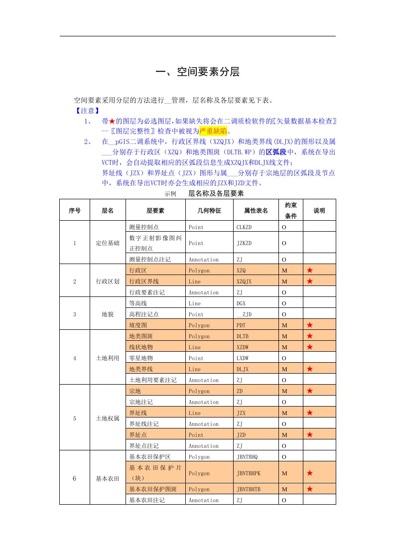 调数据库空间要素属性结构填写说明