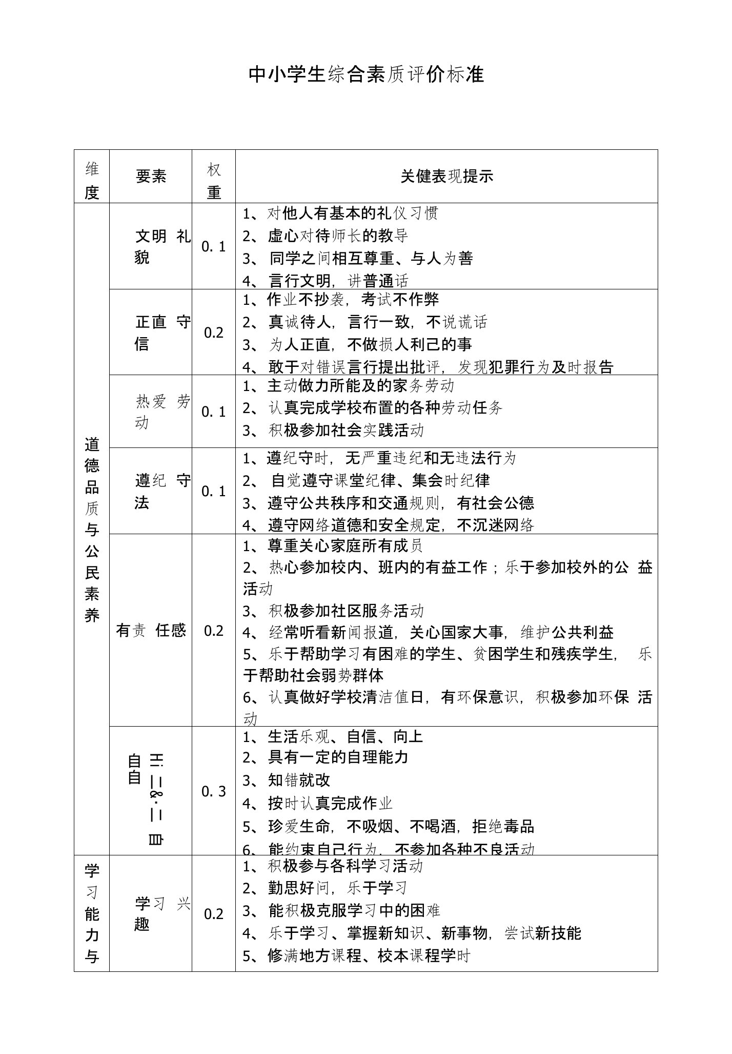 中小学生综合素质评价标准