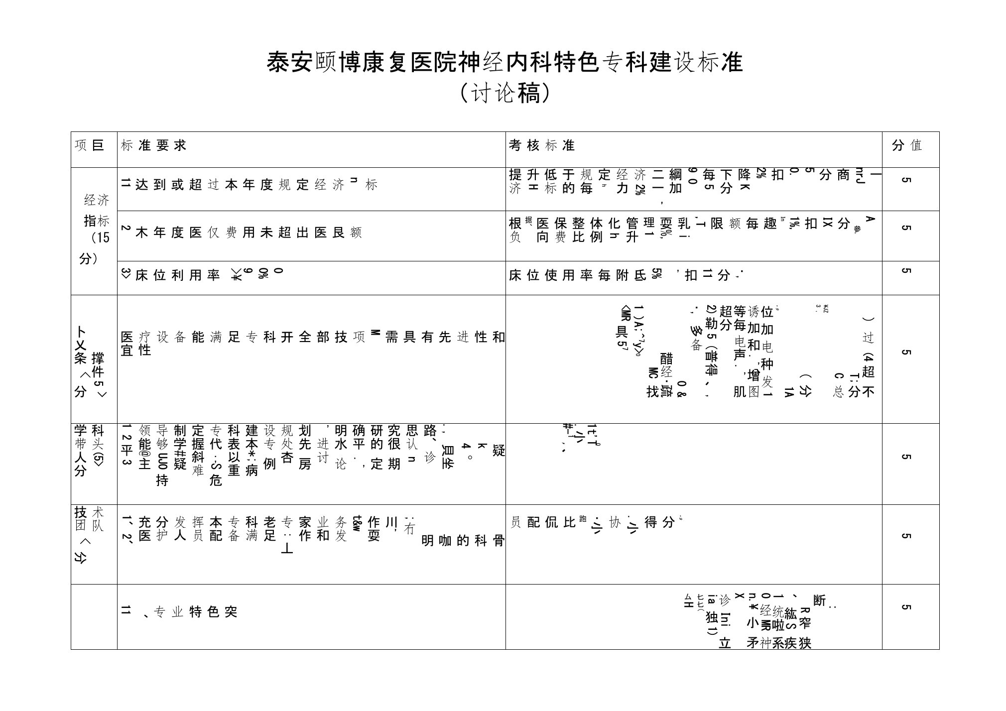 5神经内科特色专科建设标准