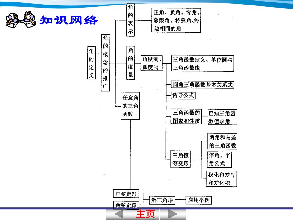 41任意角和弧度制及任意角的三角函数