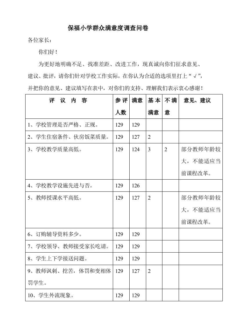 学校工作群众满意度调查问卷统计表