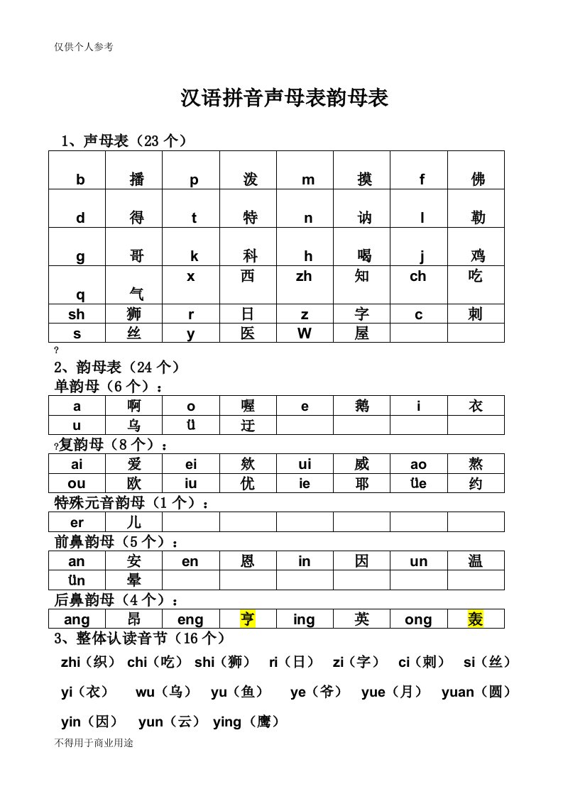 汉语拼音声母韵母全表