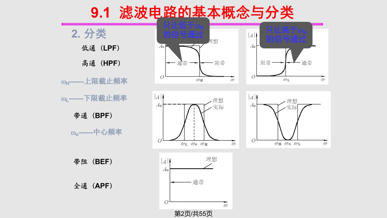 工学电子技术信号产生电路运放非线性应用课件