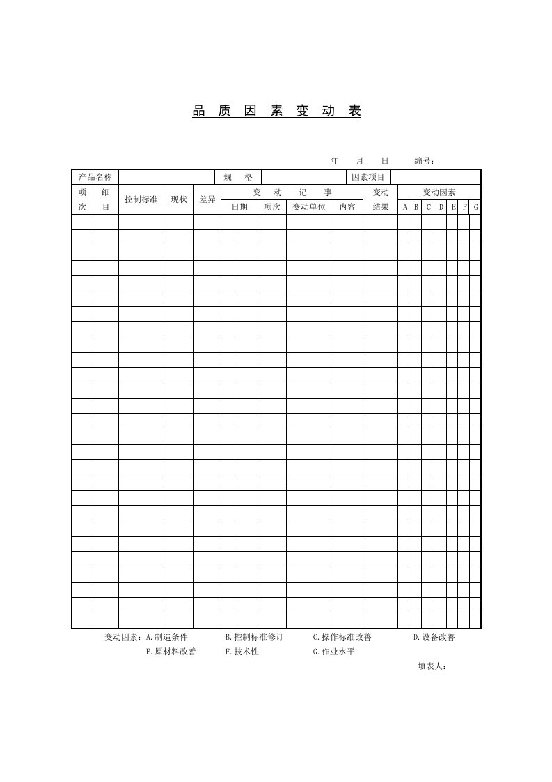 《品质因素变动表》word版