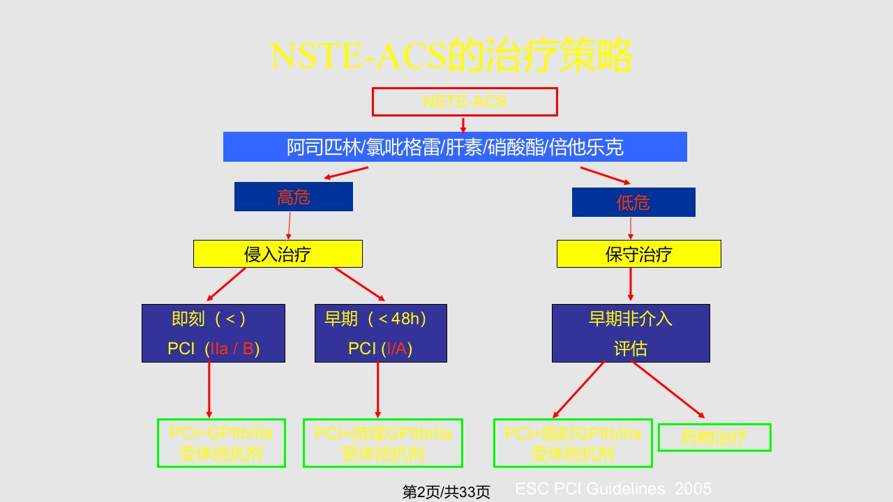 nsteacs多支血管病变靶血管的判定