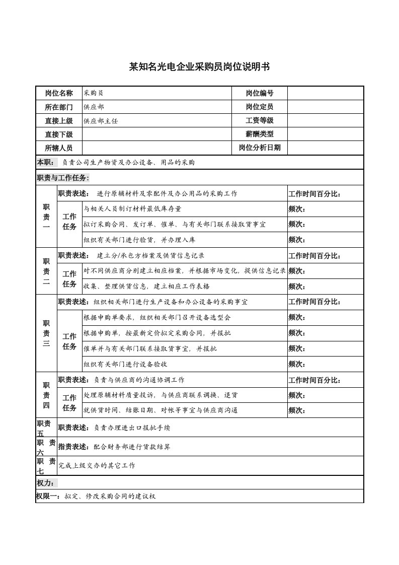 采购管理-某知名光电企业采购员岗位说明书