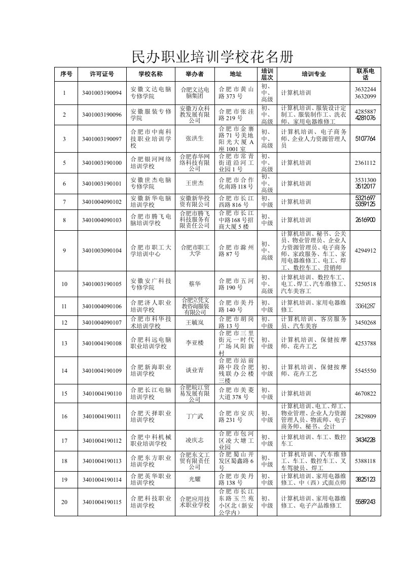 民办职业培训学校花名册