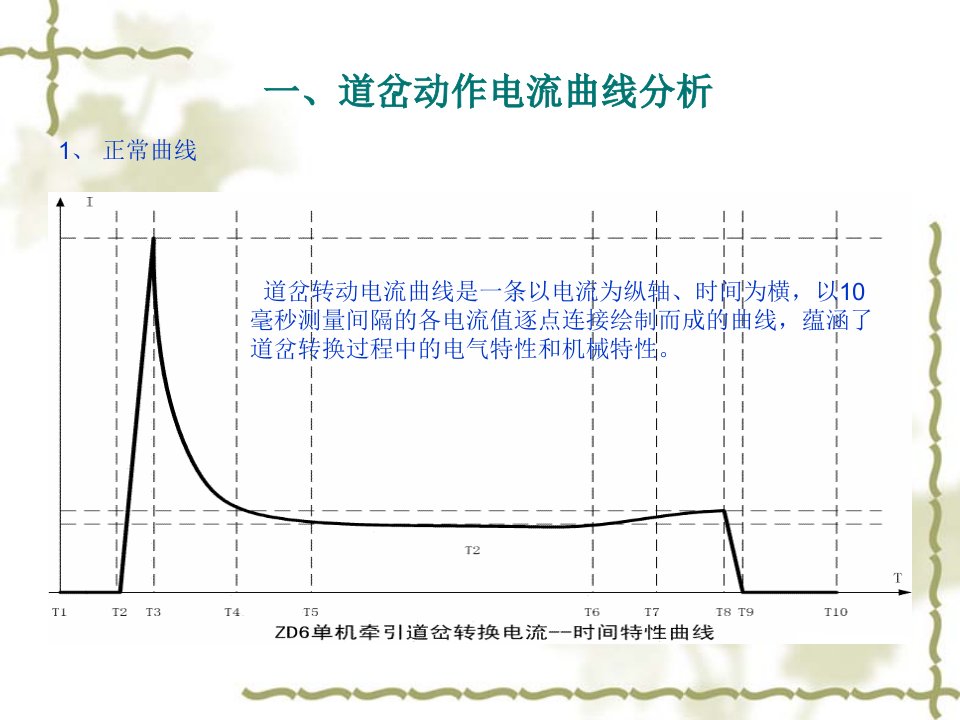 微机监测道岔、轨道电路典型故障曲线分析