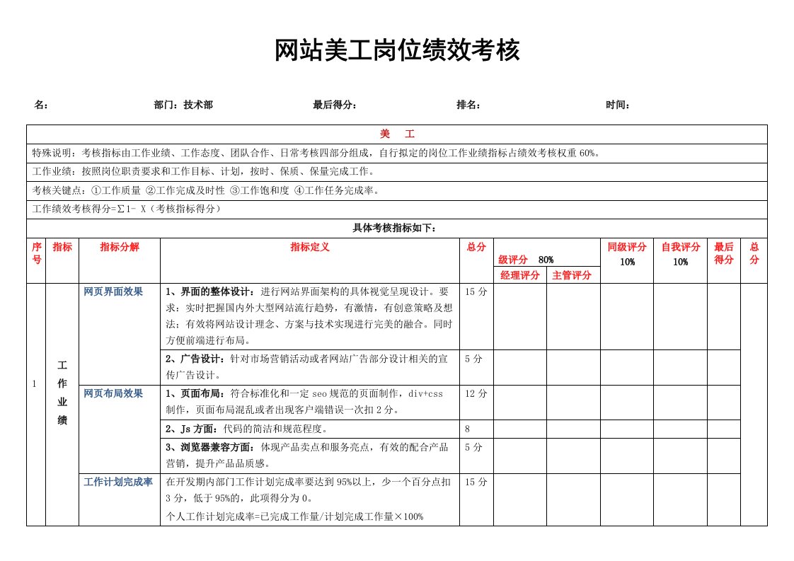 美工岗位考核