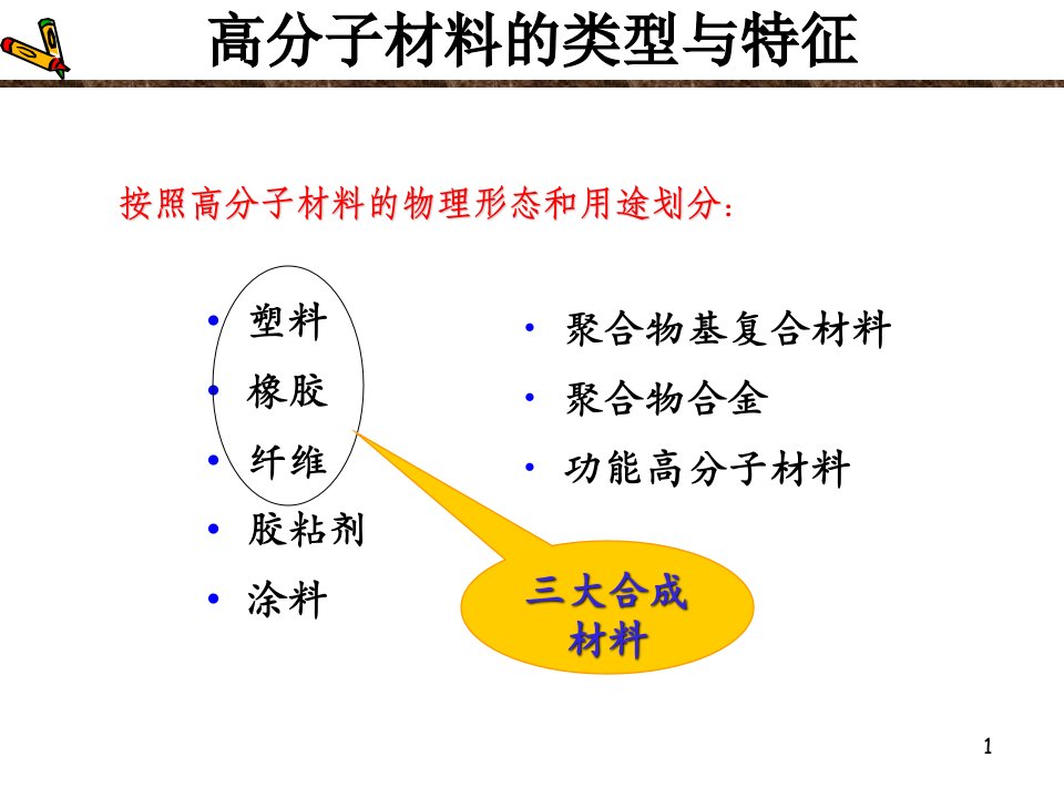 高分子材料的类型与特征