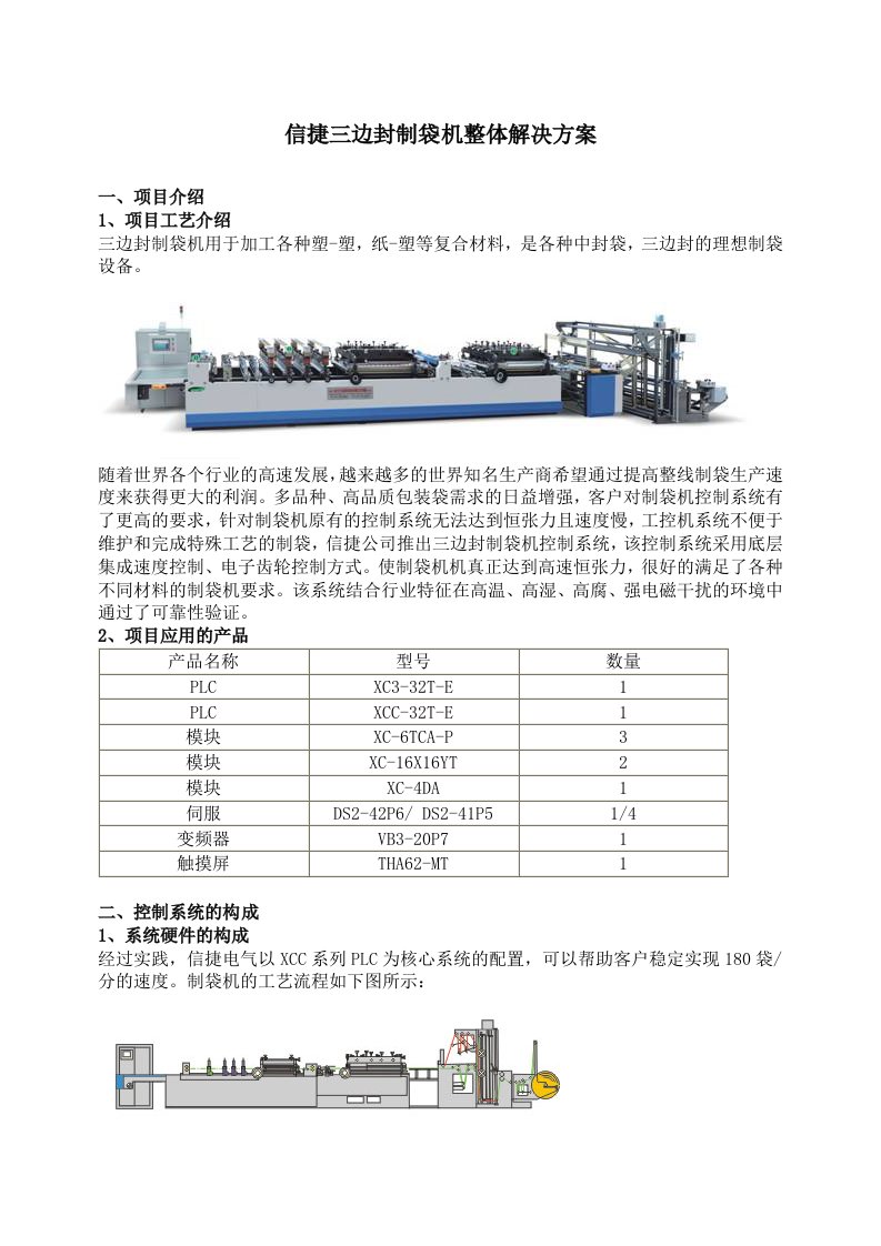 信捷plc综合案例