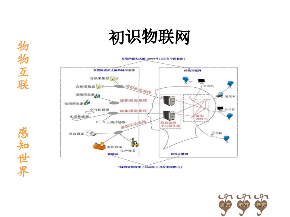 9.体验物联网5